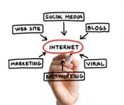 Market Your Business or Services